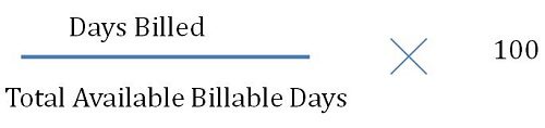 Consultancy timesheet equation