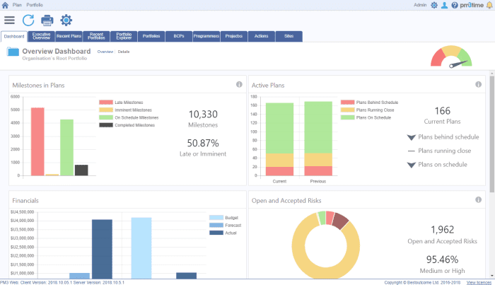 PM3 Dashboard