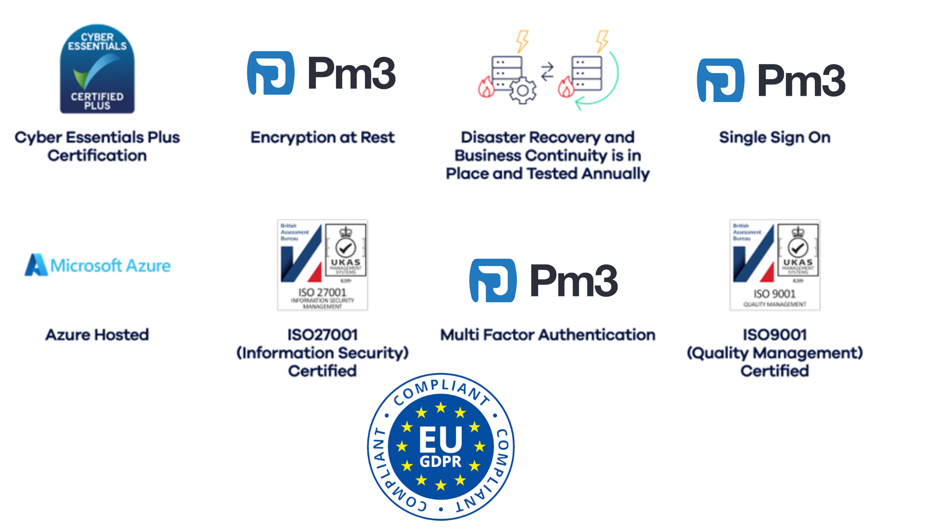 Enterprise Grade Security