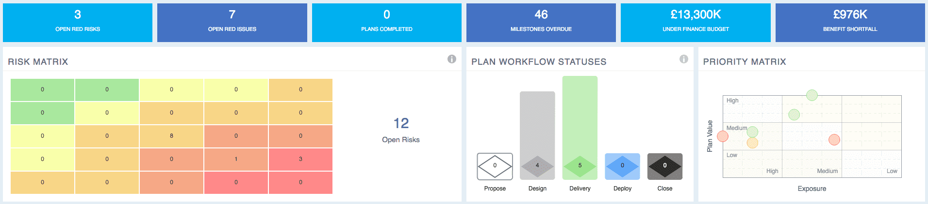 PM3 dashboard